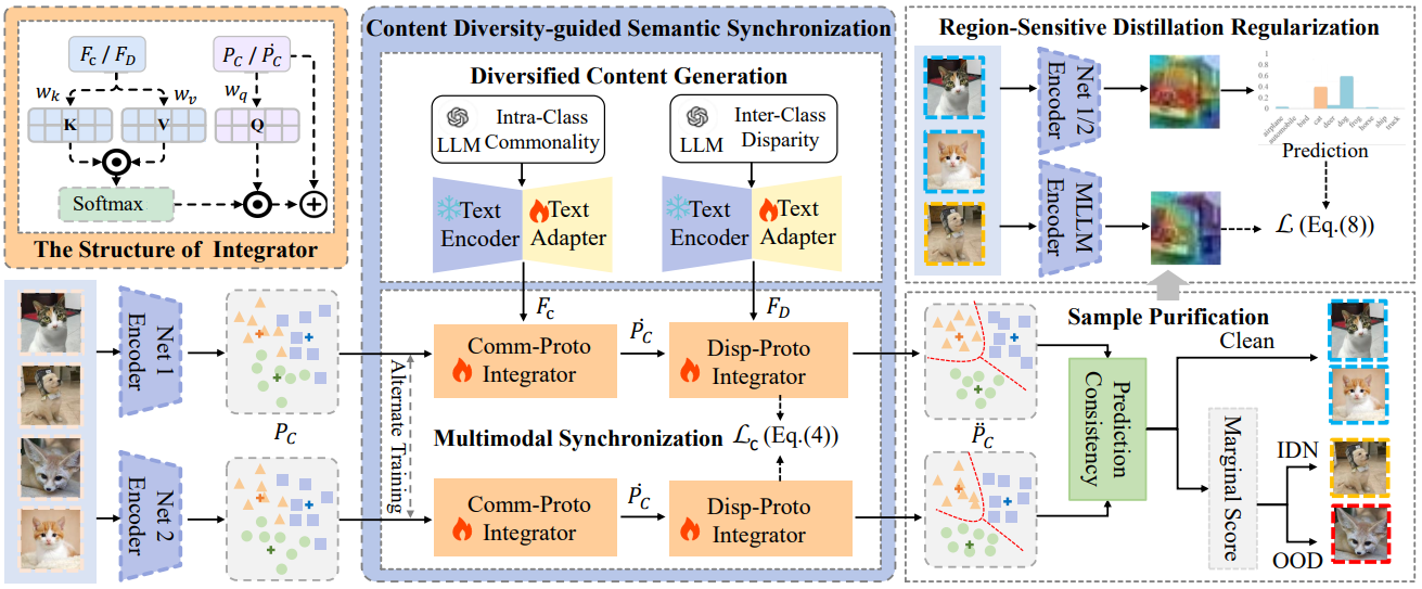 bat365中文官方网站在噪声标签学习领域取得新进展